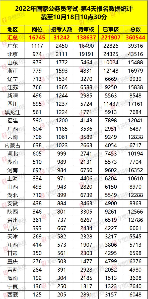 国家公务员考试缴费截止时间的重要性及其影响分析