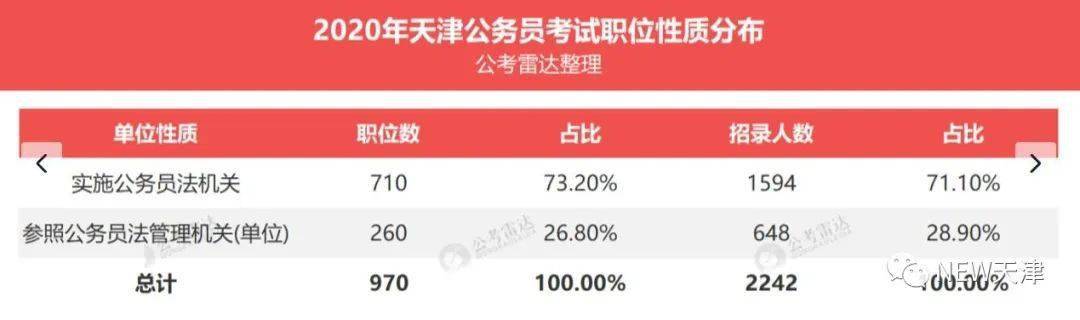 天津公务员报名截止时间关键节点，了解重要性及相关事项