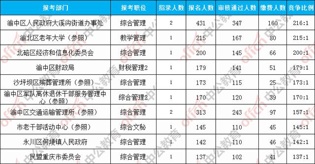 重庆公务员缴费截止时间解析