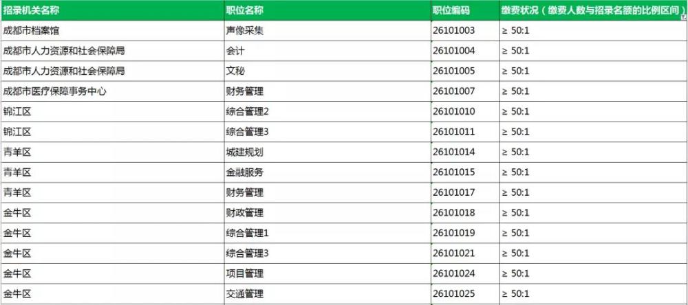 2021年公务员考试缴费时间解析及注意事项指南