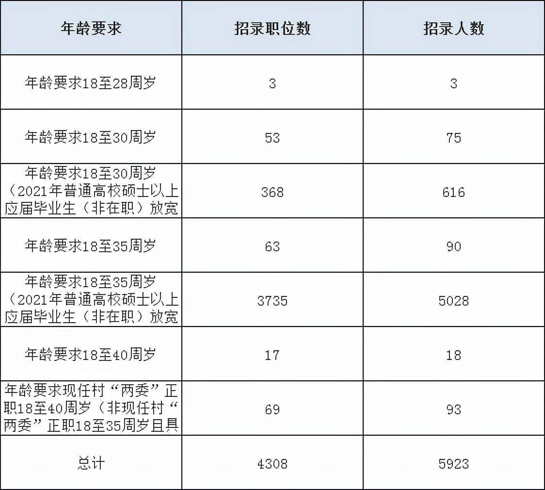 公务员考试截止年龄探讨与解析