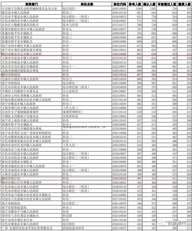 公务员考试缴费截止日期重要注意事项提醒