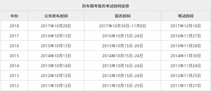 公务员报考缴费时间解析与探讨