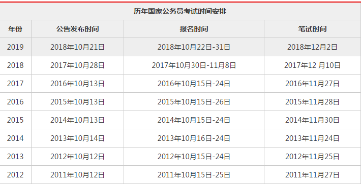 国家公务员考试缴费日期详解与注意事项提醒