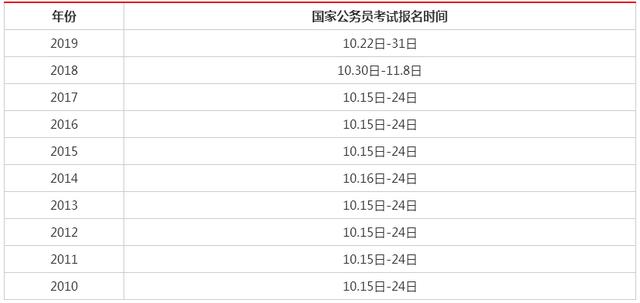 国家公务员考试截止时间的重要性及其影响分析