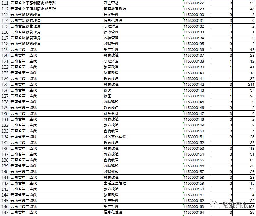 国家公务员考试缴费流程指南