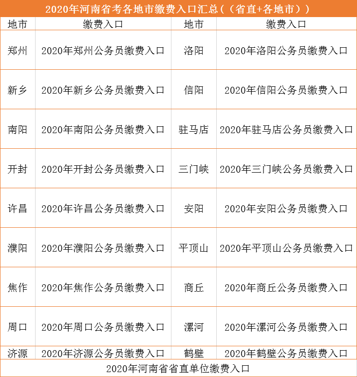 河南省公务员考试缴费详解