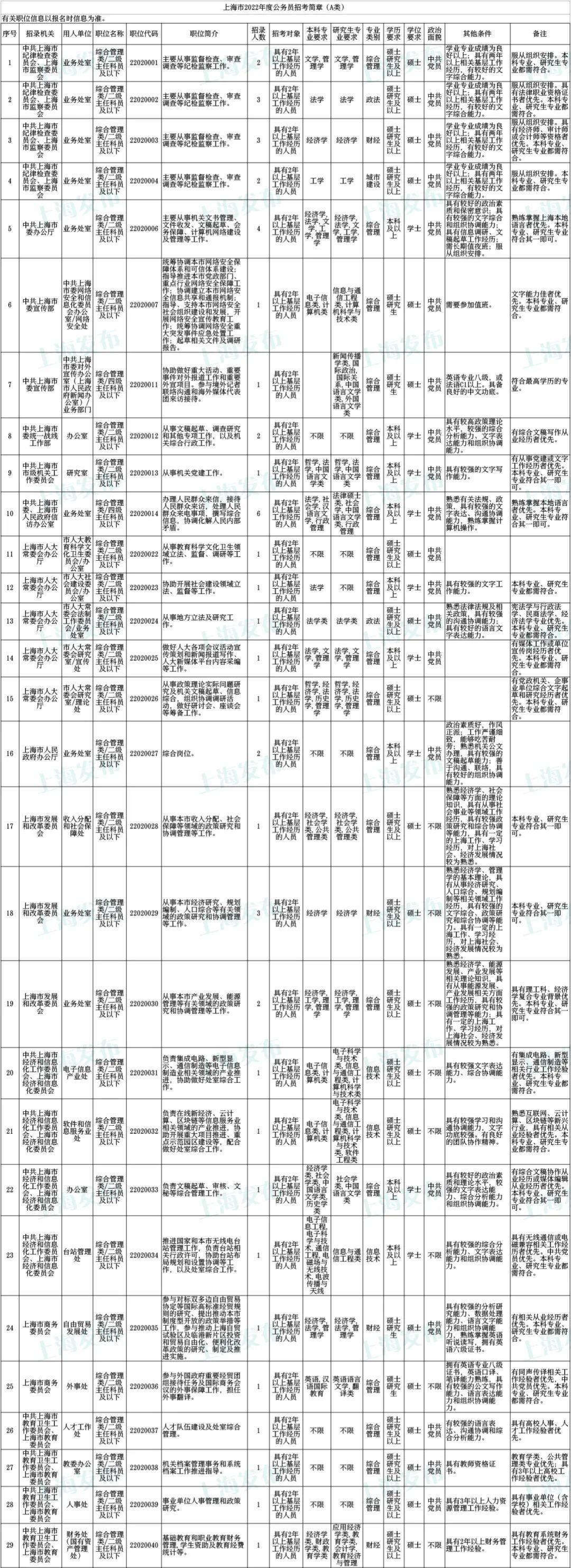 关于公务员报名缴费时间的探讨，解析2022年报名缴费时间规定