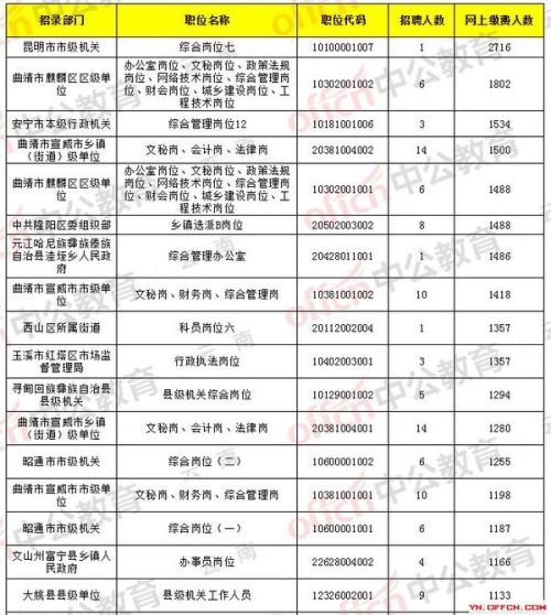 报考公务员缴费时间详解，从报名到缴费，你需要注意的这些时间点！