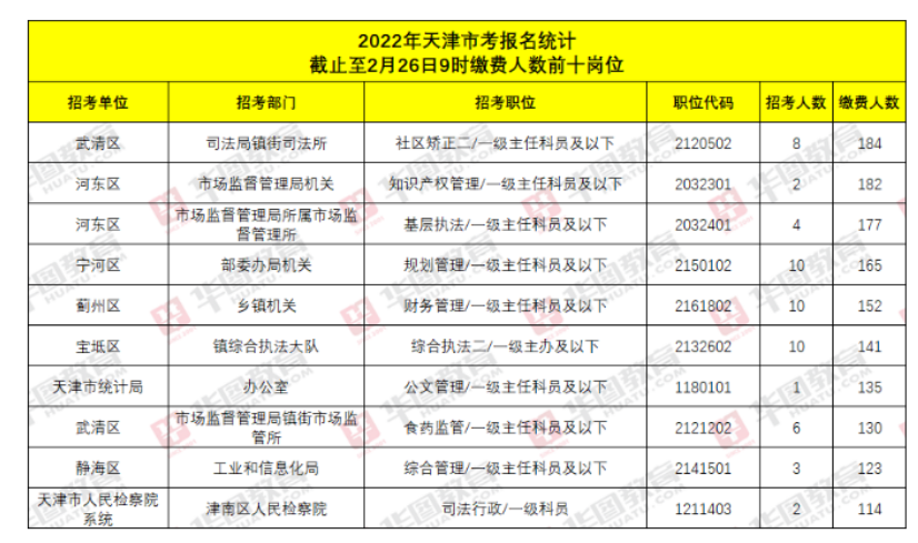 关于公务员考试缴费时间的探讨（2022年）