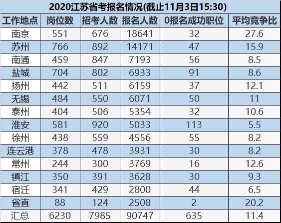 公考缴费时间深度解析指南