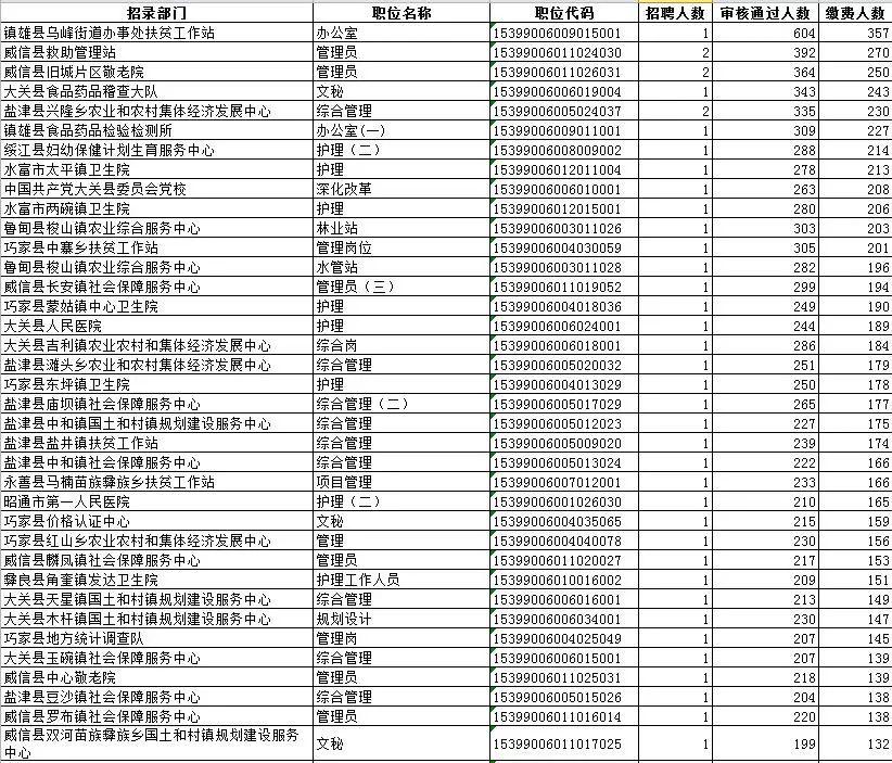 云南省公务员考试缴费截止日期提醒及解析