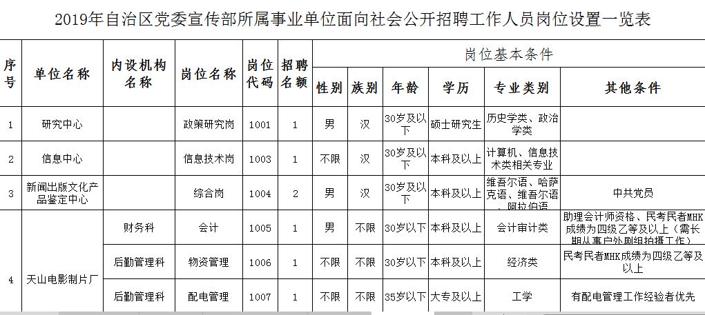 新疆公务员考试2024岗位表深度解析与前瞻