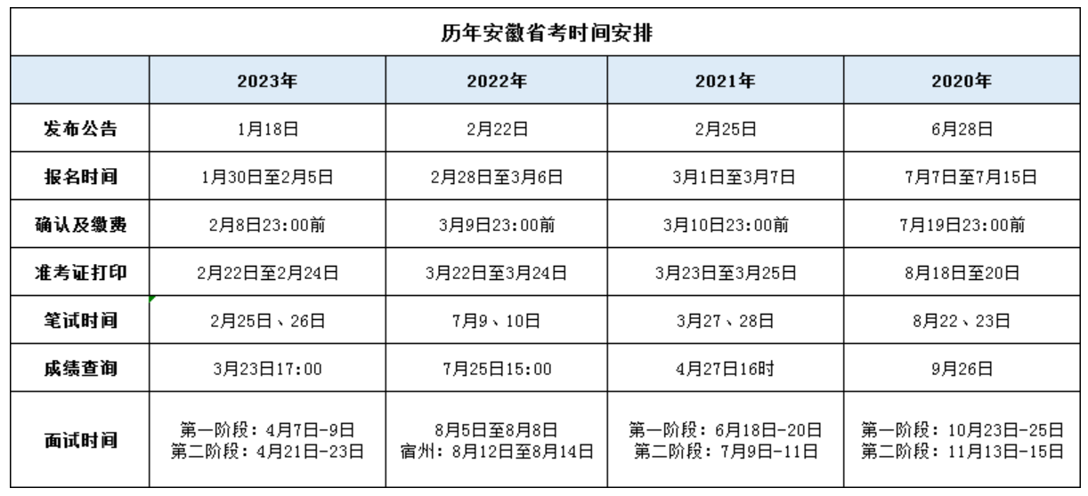 2024年公务员报名时间表及解析，把握报名机会，顺利备考之路