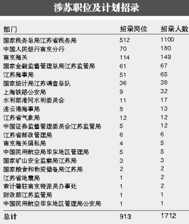 揭秘，2025国考岗位全景概览