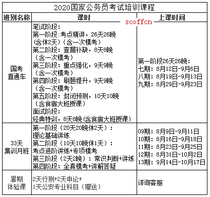 公务员网课推荐，深度分析与最佳课程选择