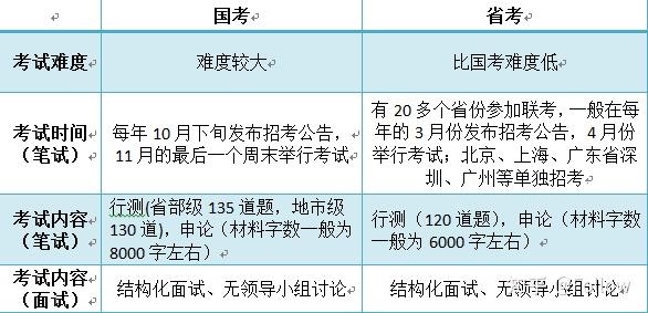 公务员考试科目解析及备考策略全面解读