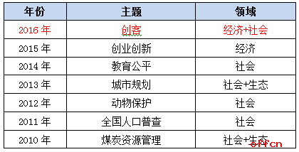 公务员考试内容与题型深度解析