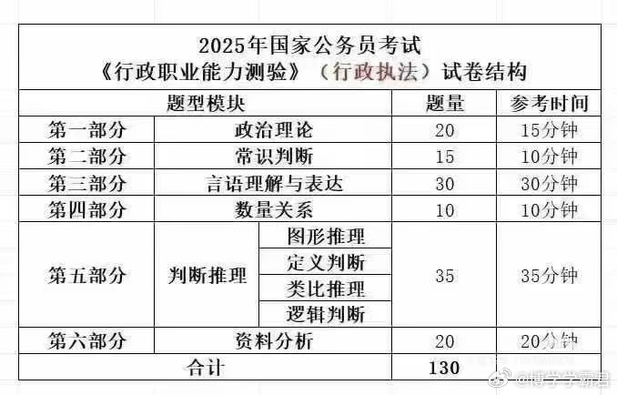 公务员考试题库题目数量深度探究