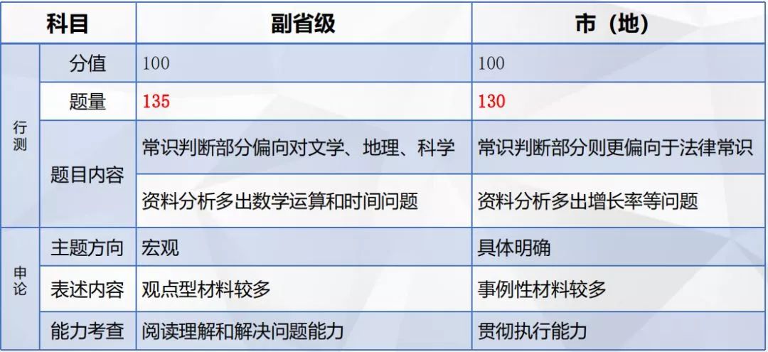 公务员考试常识题占比深度解析