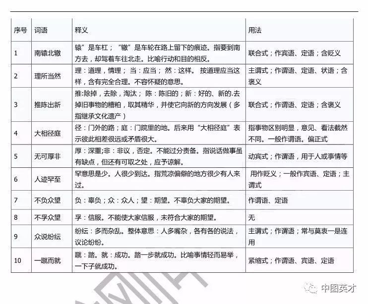 言语理解高频词五千词汇详解及应用指南