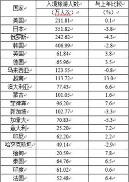 公务员考试历年试题探索，重要性、启示与备考策略