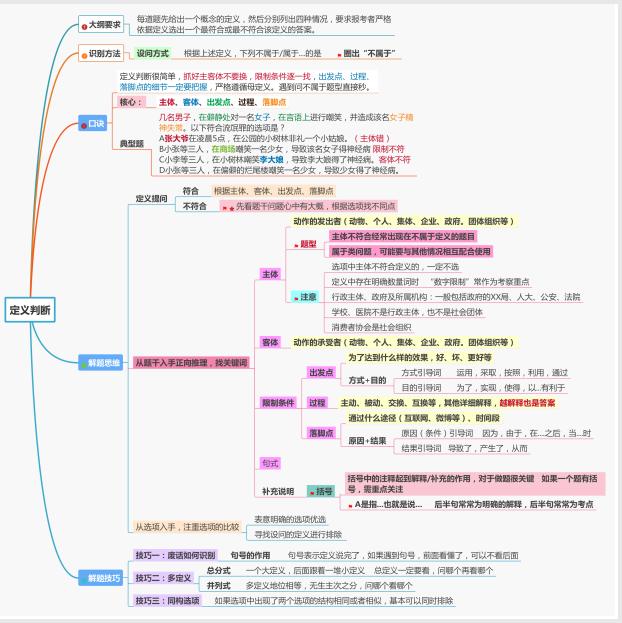 公务员行测考试题目深度解析与备考策略指南