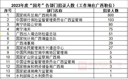 2023年国考题目及答案解析及详解文章