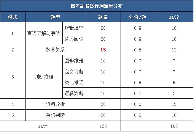 广东公务员行测答题策略与技巧详解