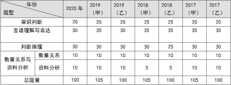 广东公务员行测试题分析，洞悉考试趋势与备考策略（2021年试题解读）