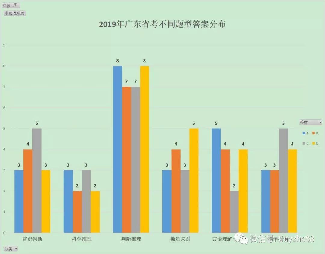 广东公务员考试行测题目数量深度解析