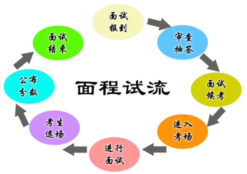 公务员遴选面试攻略，展现优势的必备技巧