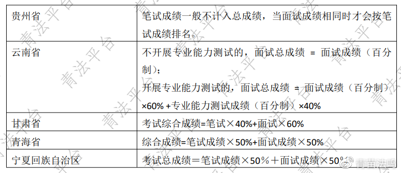 笔试与面试的综合评估体系，平衡与公正的探究