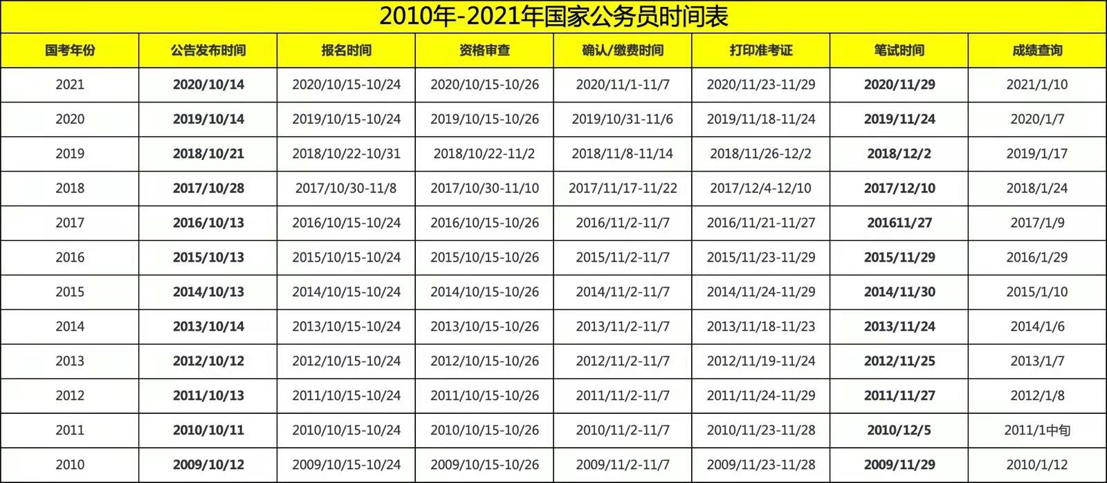 国家公务员考试网，助力实现公职梦想的桥梁