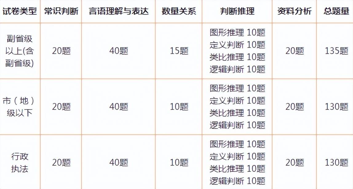 探讨预测2024年公务员考试真题，揭示考试趋势与策略分析