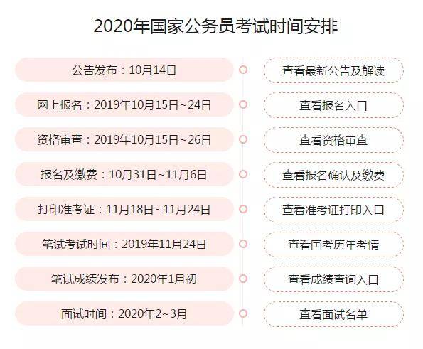 国家公务员考试网官方概览