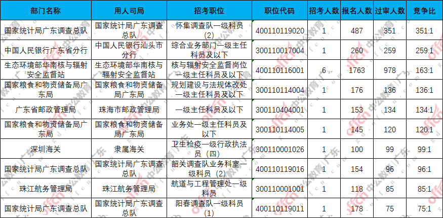 2025国家公务员考试职位表深度分析与展望