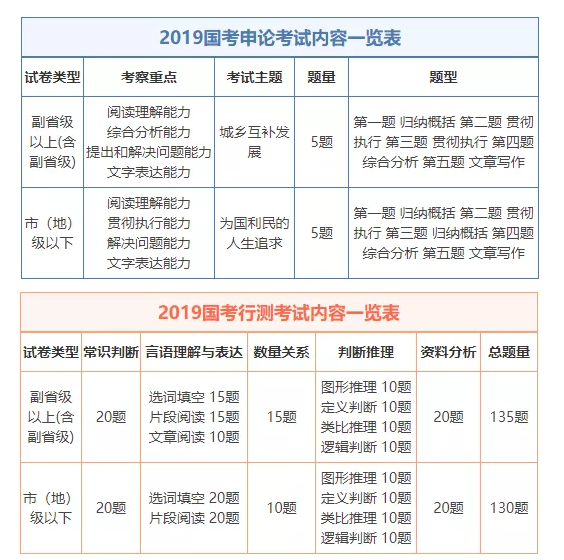 国考真题下载，国家公务员考试备考必备资源