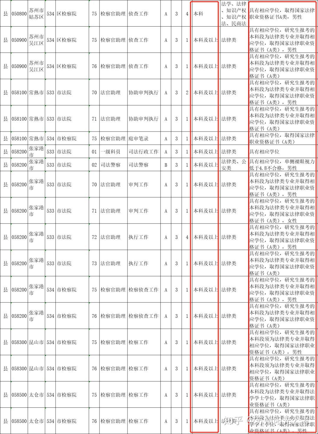 安徽公务员考试法律专业科目深度解析