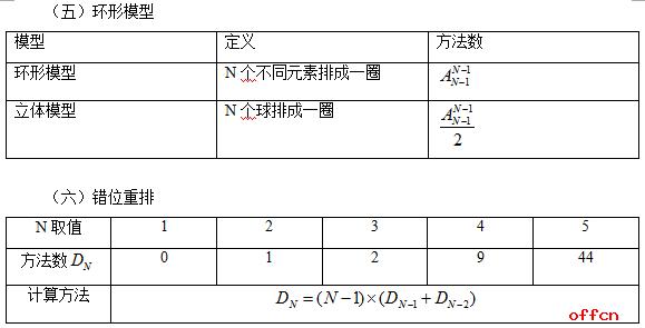 行测高频考点数量公式及其应用解析