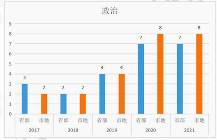 国考行测常识部分答题技巧，如何全蒙答案