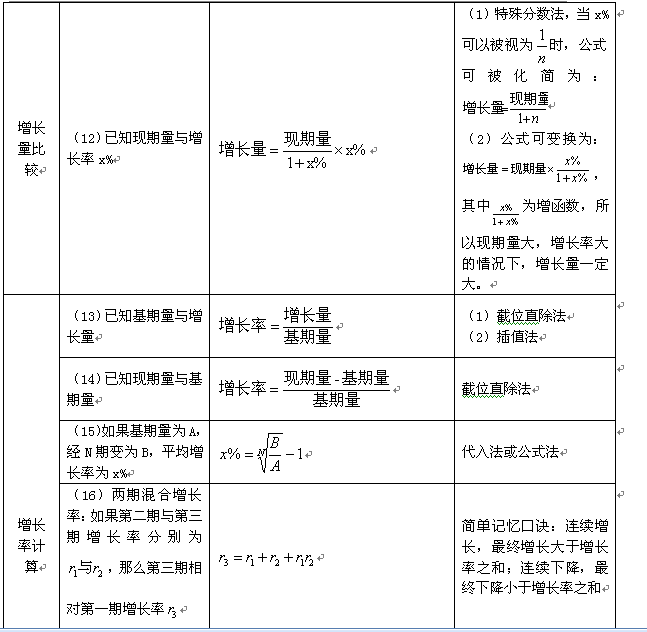 行测资料详解，助力通往成功之路的秘诀