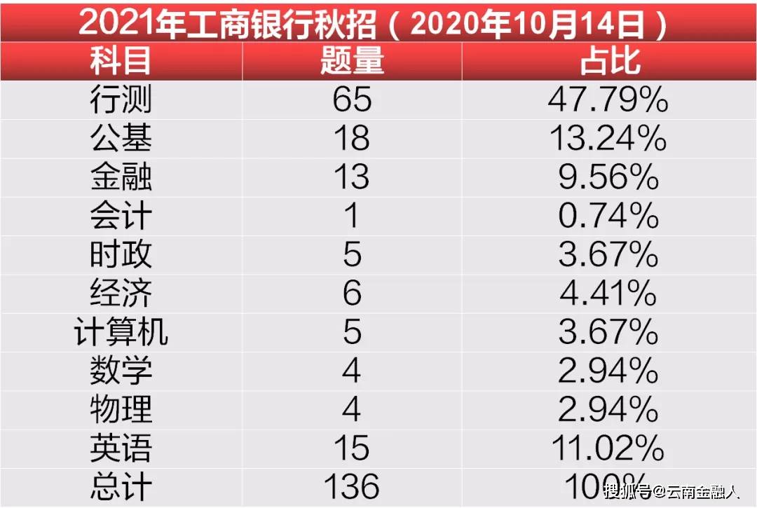 行测重点板块深度剖析与解析