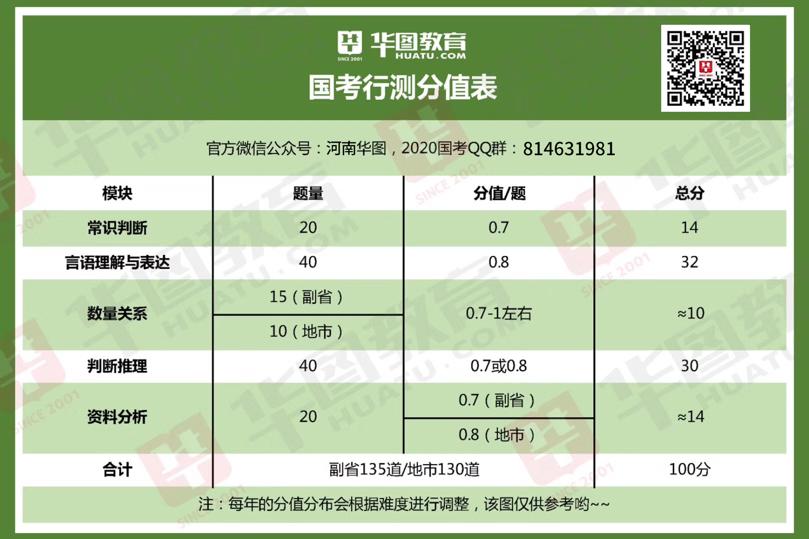 公务员联考行测分值分布及其影响分析