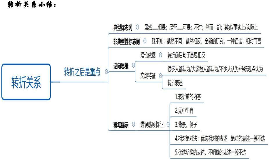 公务员行测重点解析，核心要点及备考策略全攻略