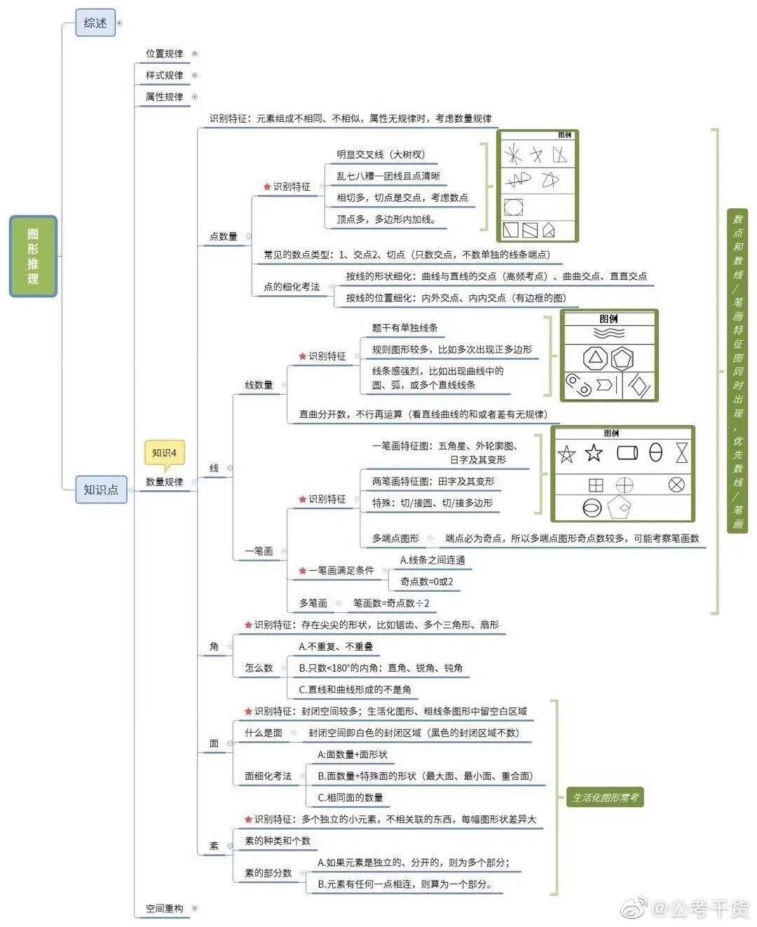 公务员行测重点知识归纳梳理