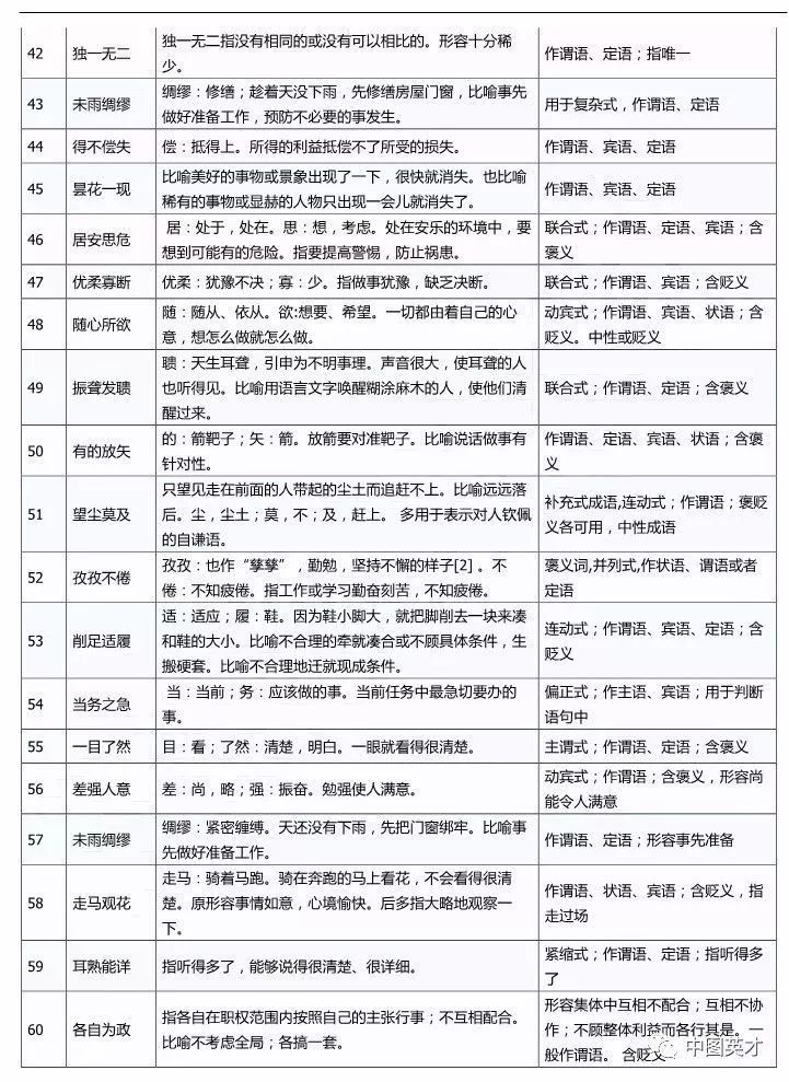 行测高频词汇详解，掌握500个核心词汇