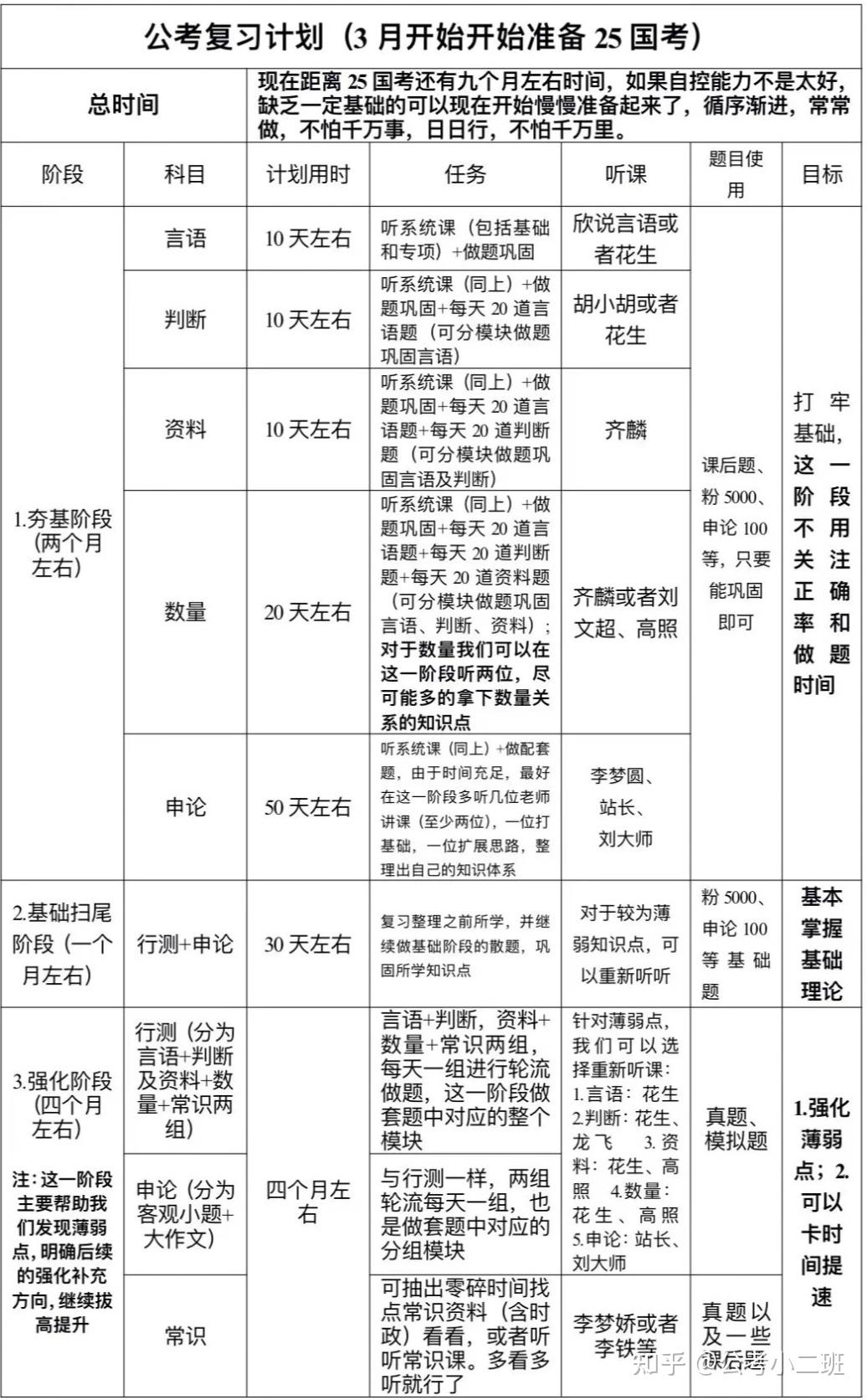 公务员考前冲刺班时间规划表全解析，高效备考指南