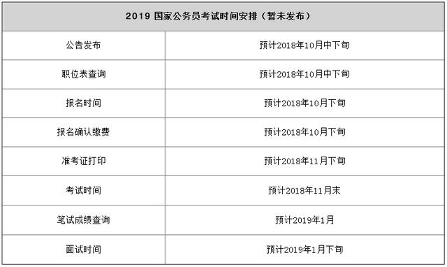 公务员考试冲刺最佳时机解析