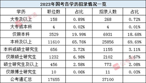 公务员职位一览表2024，洞悉职位分布与未来趋势概览